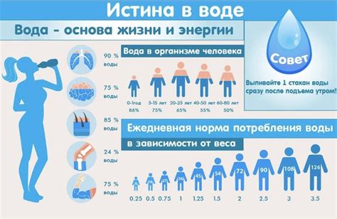 Важность поддержания водного баланса при тошноте