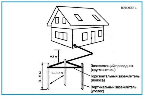 Важность правильного выбора устройства заземления для частного дома