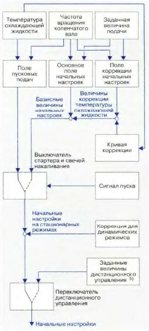 Важность правильного определения момента начала срока лишения