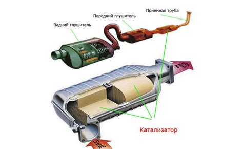 Важность правильного размещения катализатора для экологической безопасности автомобиля Приора