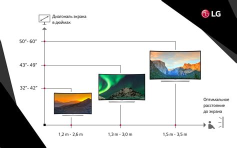 Важность правильной настройки экрана LG для получения оптимального визуального опыта