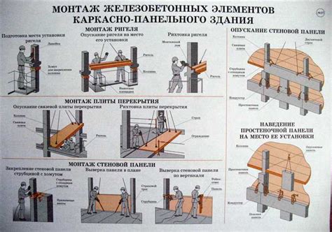 Важность правильной установки пружин: наука положения и последствия неправильного монтажа