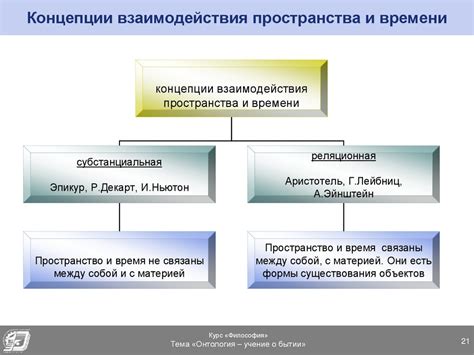 Важность предлогов в выражении взаимосвязи пространства и времени