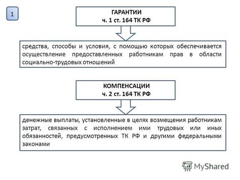 Важность предоставления документов работникам при завершении трудовых отношений