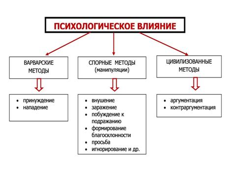 Важность психологического влияния при восприятии собственной внешности