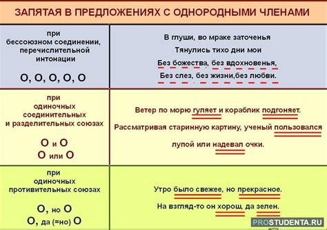 Важность пунктуации в конструкции предложения: использование точек, запятых и других выразительных знаков