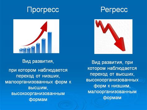 Важность развития и прогресса в достижении благосостояния