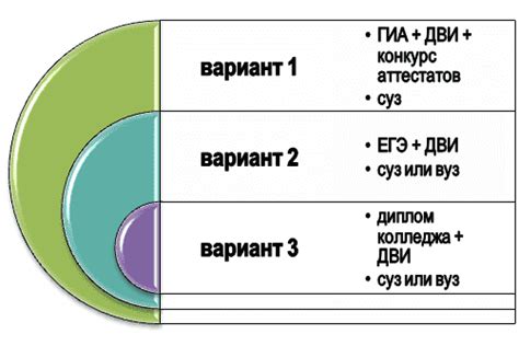 Важность сдачи экзаменов при поступлении на должность лаборанта