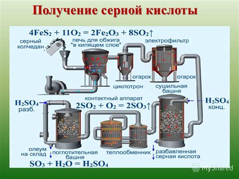 Важность серной кислоты в процессе производства батарей и аккумуляторов