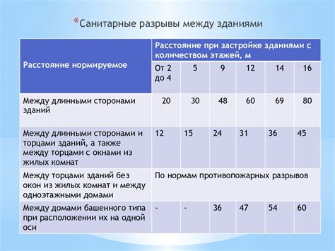 Важность соблюдения рекомендуемых норм дозирования