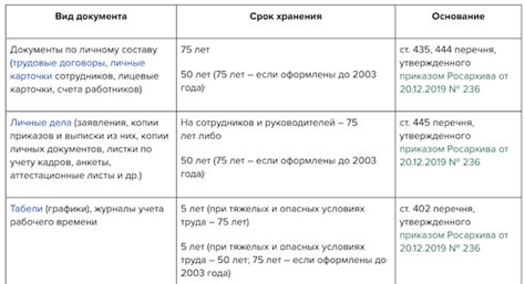 Важность соблюдения сроков при получении открепительного документа