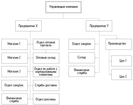 Важность сохранения излишков доходов в финансовой структуре предприятия