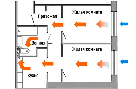 Важность сохранения энергии при проветривании помещения