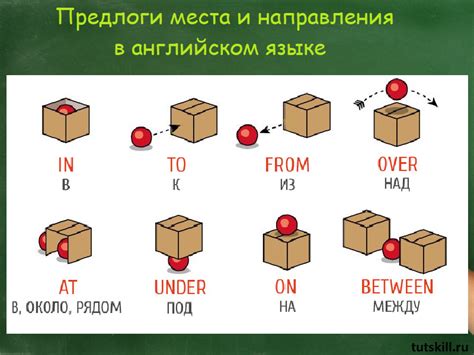 Важность точного указания местоположения на английском