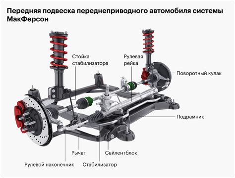 Важность точной настройки подвески автомобиля для обеспечения безопасности движения