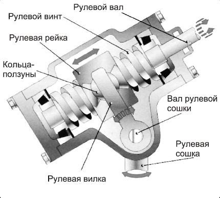 Важность точной установки сенсора рулевого механизма и его воздействие на функционирование автомобиля