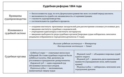 Важность упоминания возраста в резюме: плюсы и минусы