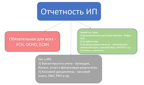 Важность учета индивидуальных предпочтений