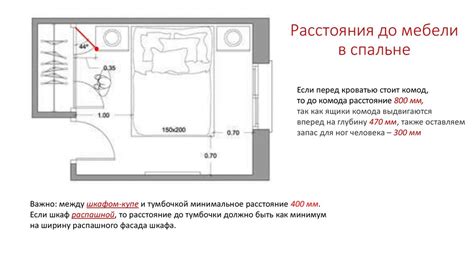 Важность учета расстояния до кровати и места отдыха