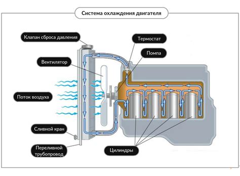 Важность функционирования механизма определения оборотов двигателя для нормальной работы автомобиля