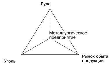 Важность эффективной структуризации и организации содержимого