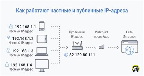 Важность IP-адреса в сетевых коммуникациях