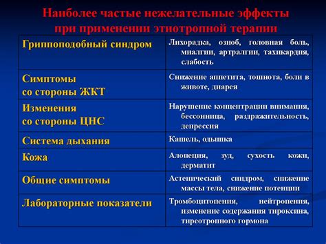 Важные аспекты: возможные нежелательные эффекты и ограничения при применении колы