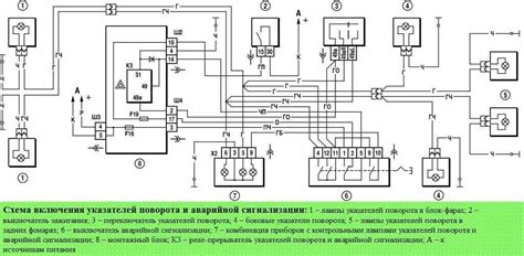 Важные аспекты замены реле указателей поворота на автомобиле Шевроле Нива