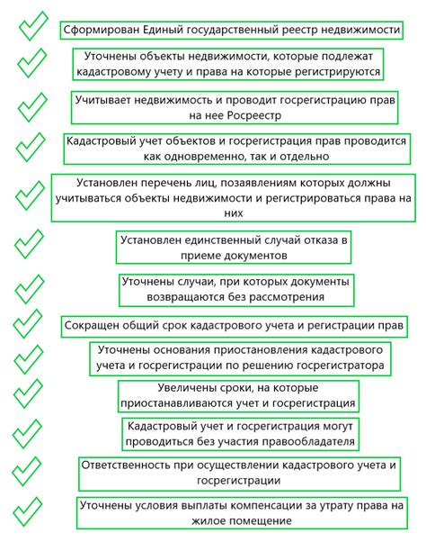 Важные аспекты кадастрового учета недвижимости