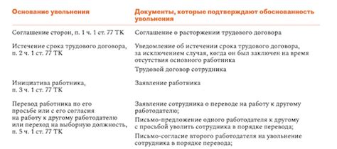 Важные аспекты отработки двухнедельного периода перед увольнением: сущностные моменты, на которые стоит обратить внимание