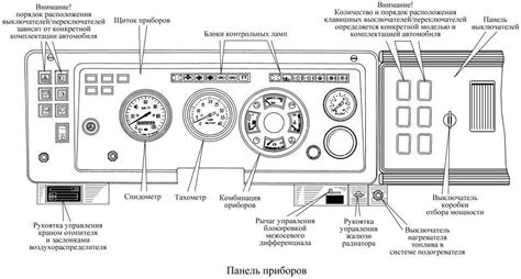 Важные аспекты поиска местонахождения системы управления температурой на Камаз 5350