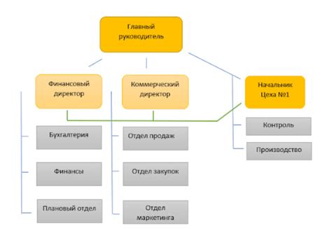 Важные аспекты при изменении правовой организационной формы