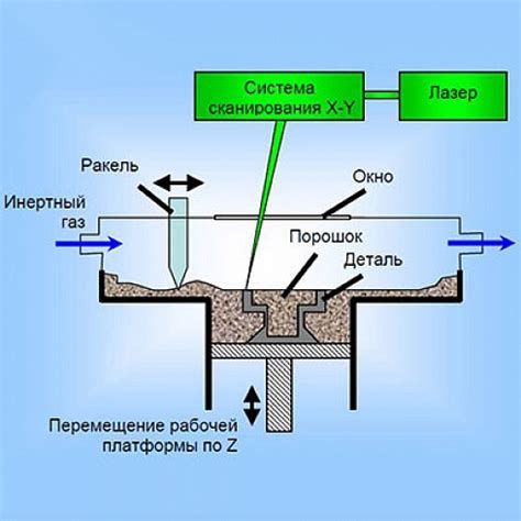 Важные аспекты при печати сообщений на МегаФон