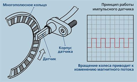 Важные аспекты при размещении датчика атмосферной термометрии в автомобиле Kia Rio III