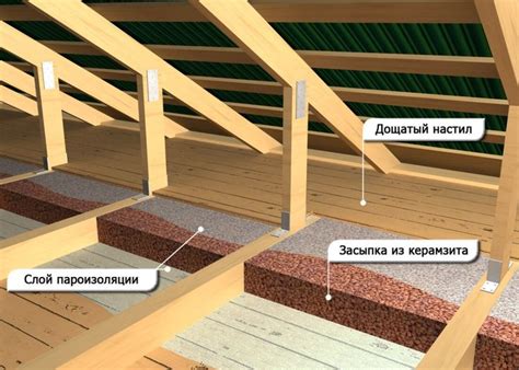 Важные аспекты при утеплении чердака с применением пеноплекса, о которых необходимо знать