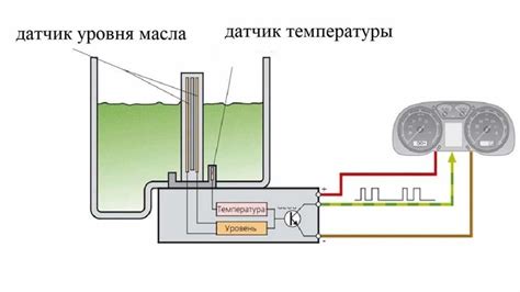 Важные аспекты размещения и работы датчика отслеживания теплового режима в автомобильной системе