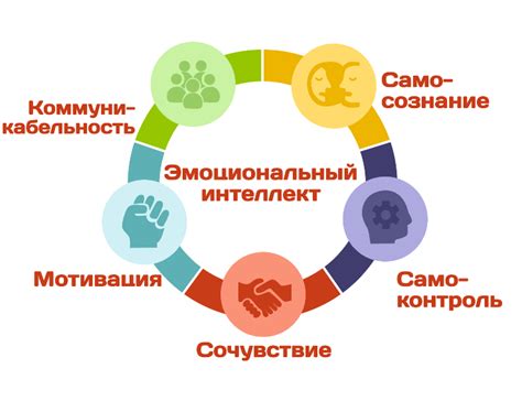 Важные аспекты эффективной коммуникации и развития эмоционального интеллекта