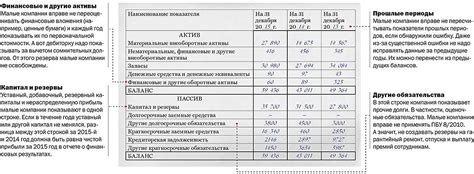 Важные компоненты финансового обеспечения при лицензировании УК