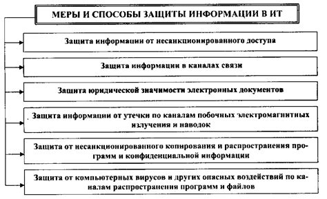 Важные концепции и термины в информационных технологиях