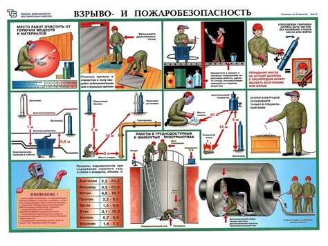 Важные меры безопасности при проведении сварочных операций с использованием проволоки