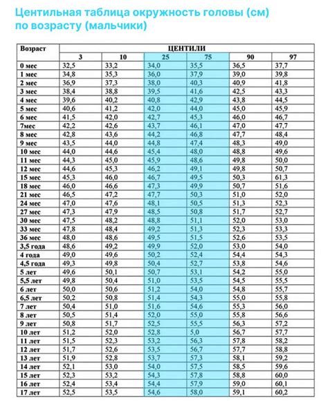 Важные места для ощущения распределения веса головы