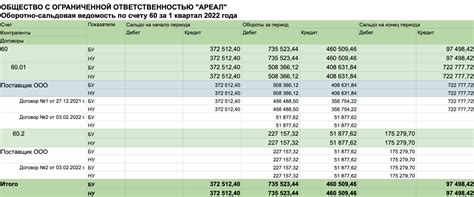 Важные моменты для учета сальдо на счетах 25 и 26 при подаче налоговой декларации