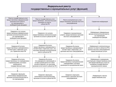 Важные моменты и тонкости процесса электронного взноса на ведение государственных реестров