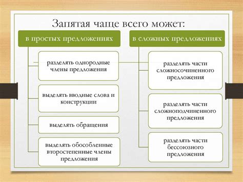 Важные моменты при расстановке запятых