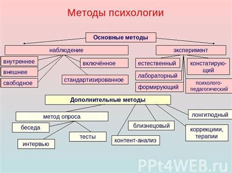 Важные навыки, которые можно развить в процессе изучения психологии после окончания 9 класса