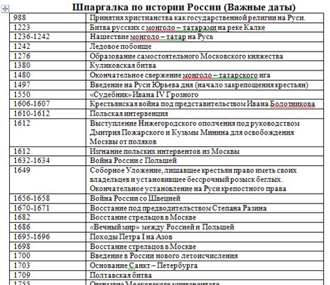 Важные события и перемены в истории монастыря