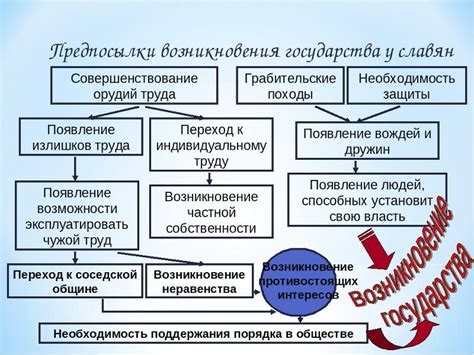 Важные составляющие психологической концепции возникновения государственности