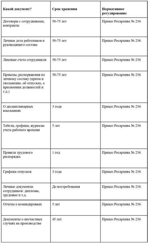 Важные сроки и документы при регистрации в двух учебных заведениях