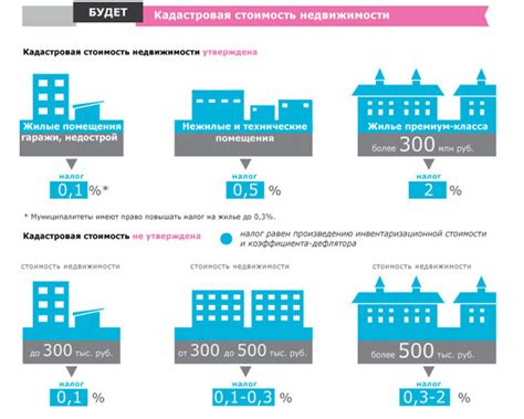 Важные сроки и последствия просрочки при уплате налога на имущество