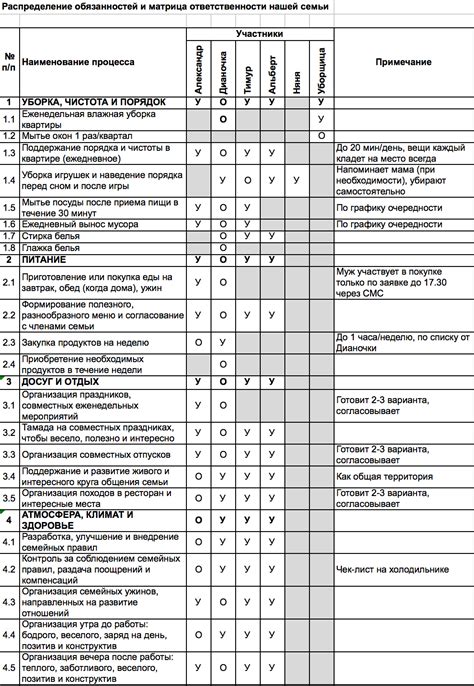 Важные факторы, воздействующие на распределение бытовых обязанностей в семье